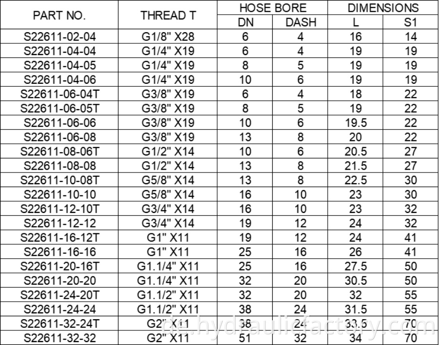 Bsp Female 60 Degree Cone Fittings Parameters